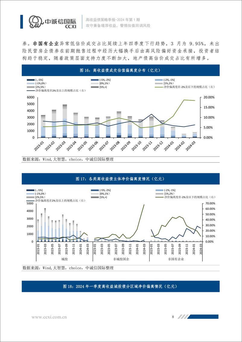 《攻守兼备增厚收益，警惕估值回调风险-13页》 - 第8页预览图