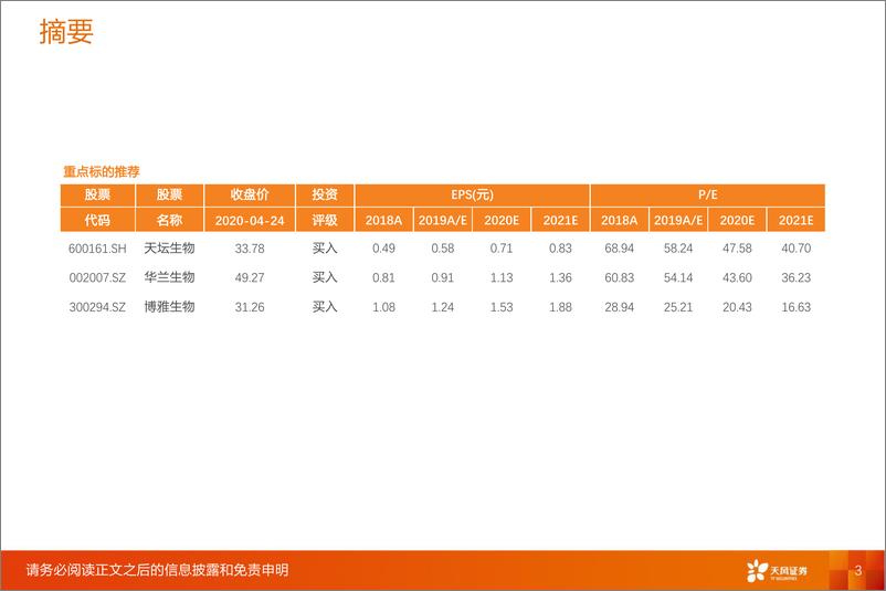 《医药生物行业2020年Q1血制品批签发报告：整体批签发同比大幅提升，新冠疫情下行业重要性进一步显现-20200427-天风证券-20页》 - 第4页预览图