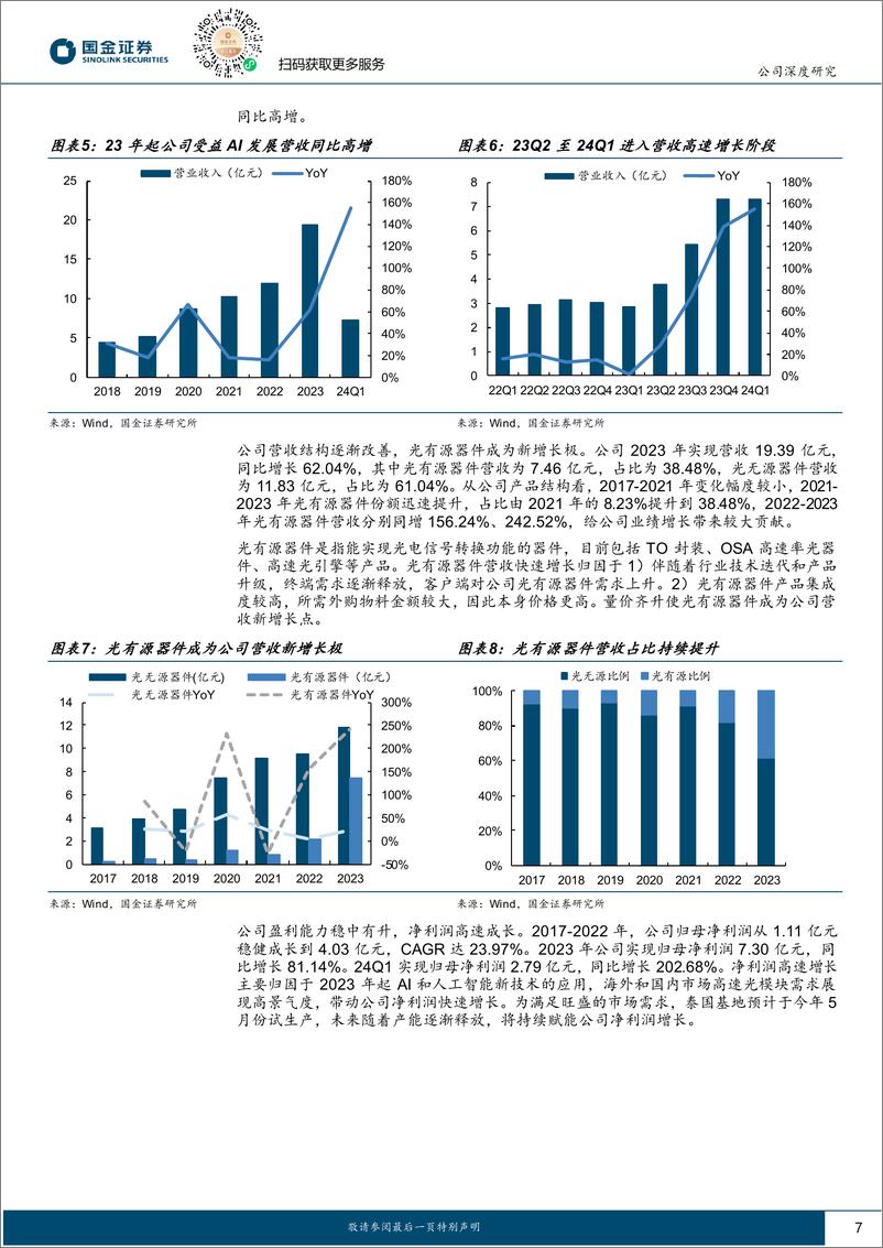 《天孚通信(300394)光器件平台型龙头，光引擎构建第二成长曲线-240522-国金证券-25页》 - 第7页预览图