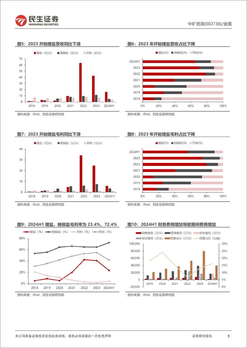 《民生证券-中矿资源-002738-深度报告_地勘赋能_多金属矿业新星展宏图》 - 第5页预览图