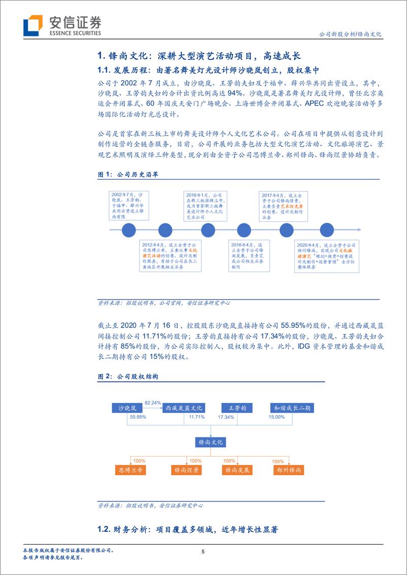 《2020年  以创意为核心，全流程服务实现多领域优质文化项目落地【26页】》 - 第5页预览图