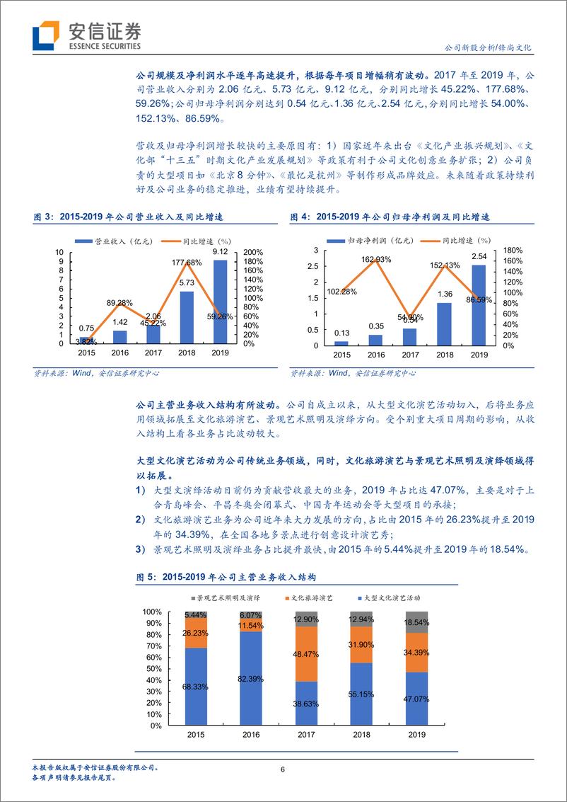 《2020年  以创意为核心，全流程服务实现多领域优质文化项目落地【26页】》 - 第6页预览图