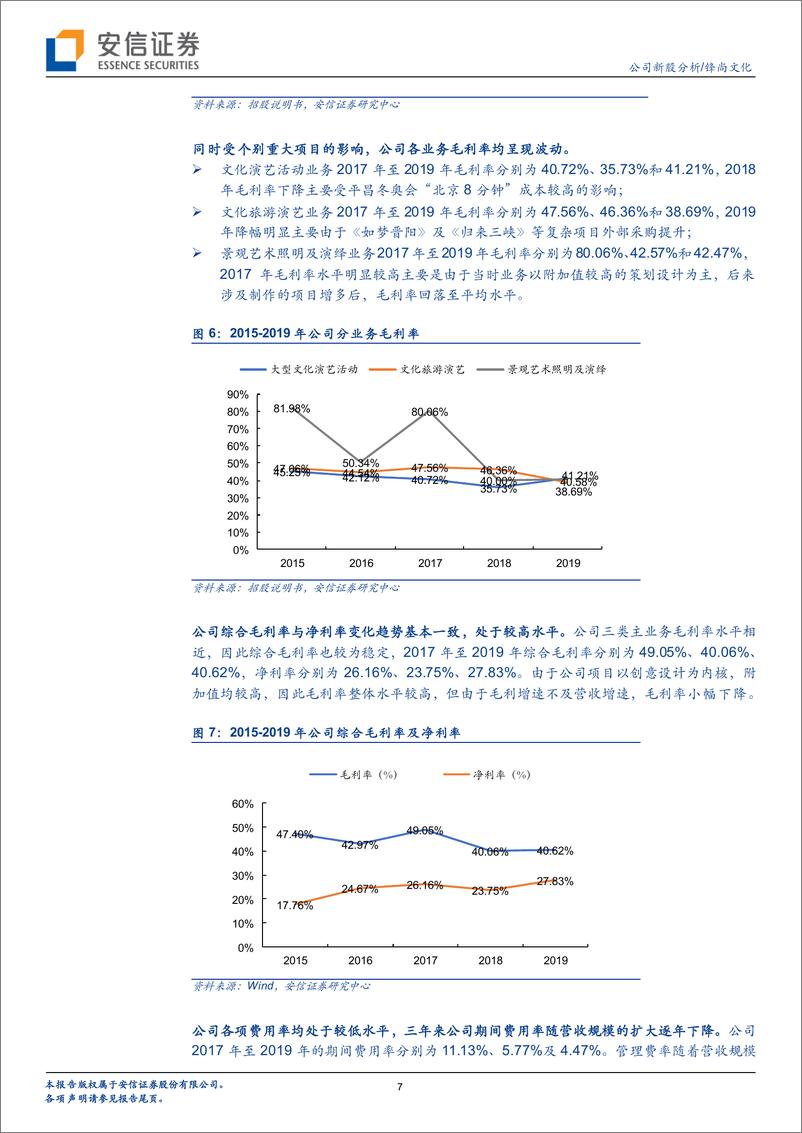 《2020年  以创意为核心，全流程服务实现多领域优质文化项目落地【26页】》 - 第7页预览图