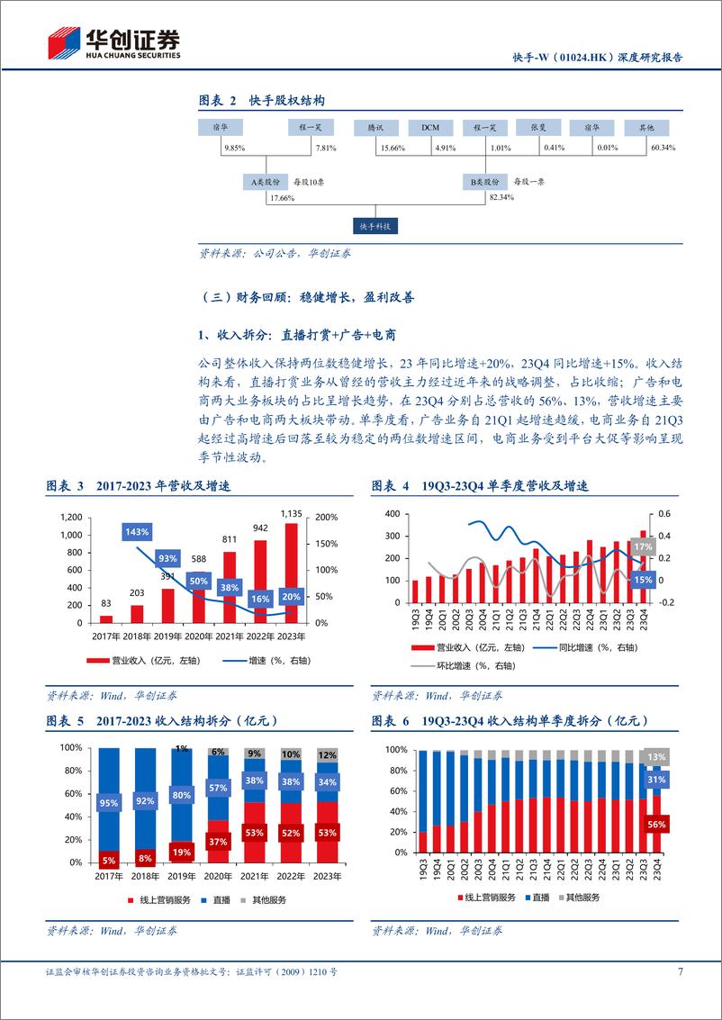 《快手深度研究报告：长风破浪会有时，开启全面盈利新篇章-华创证券》 - 第7页预览图