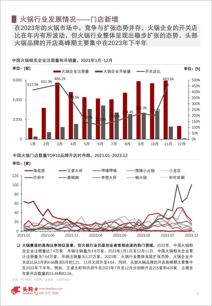 《头豹研究院-2024年中国火锅产业链发展现状洞察：火锅行业加剧“内卷”，如何打破市场僵局？-摘要版》 - 第6页预览图