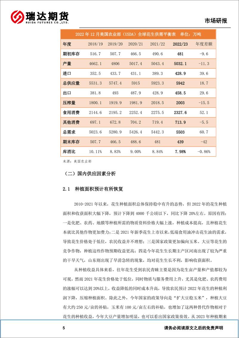 《花生年报：花生供需格局转变，价格重心预计下移-20221220-瑞达期货-22页》 - 第7页预览图