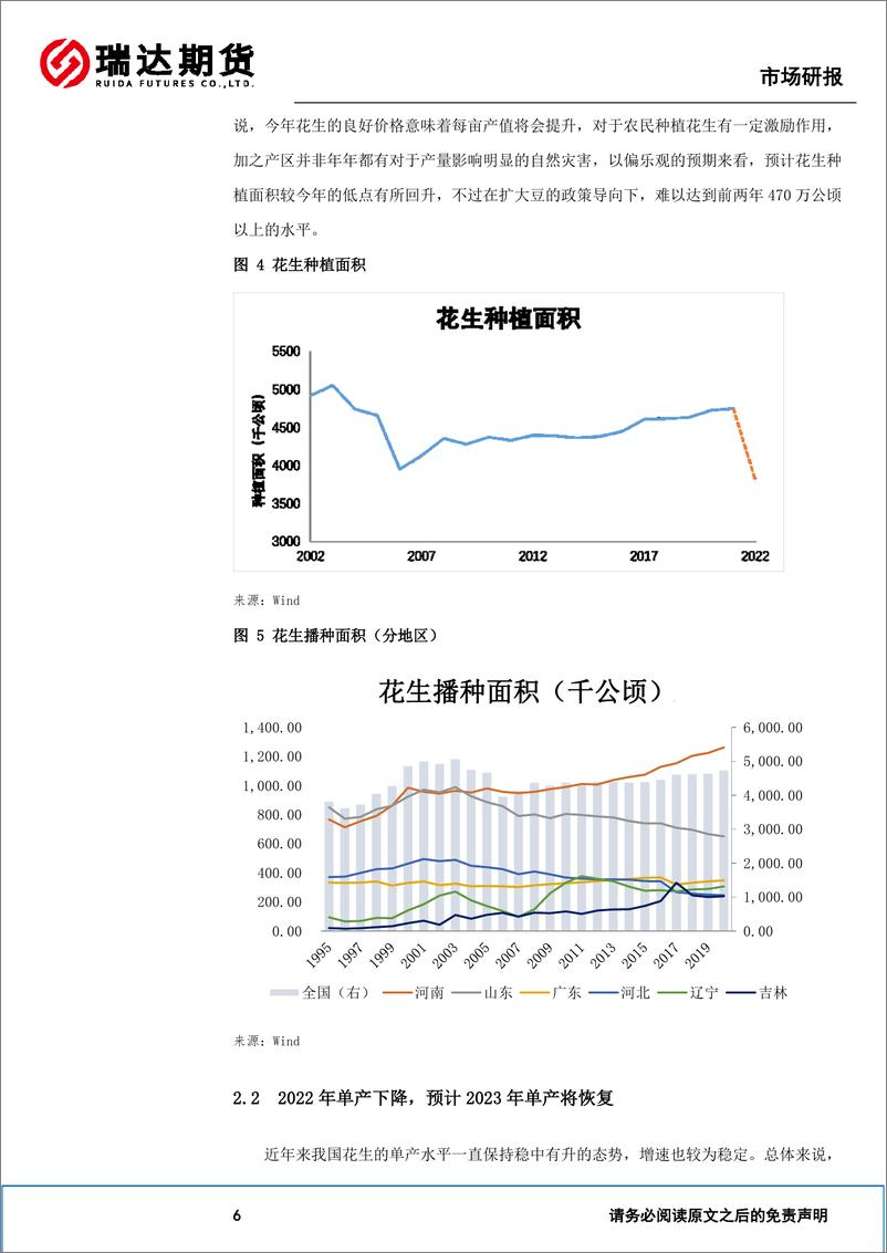 《花生年报：花生供需格局转变，价格重心预计下移-20221220-瑞达期货-22页》 - 第8页预览图