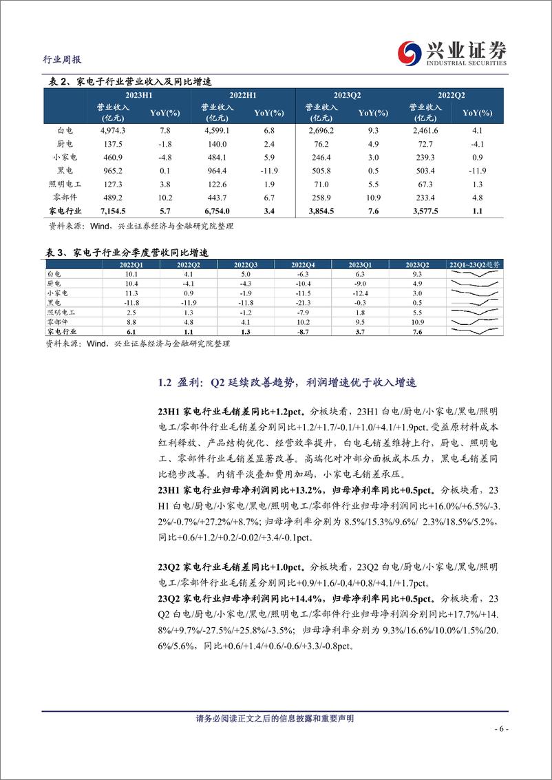 《家用电器行业2023年中报总结：需求复苏，动能释放-20230910-兴业证券-35页》 - 第7页预览图