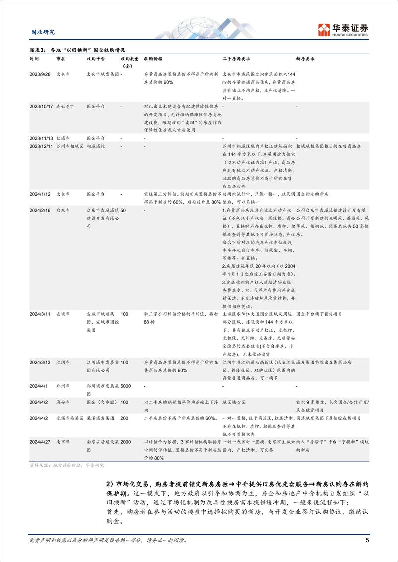 《固收专题研究：聚焦住房“以旧换新”政策-240508-华泰证券-14页》 - 第5页预览图