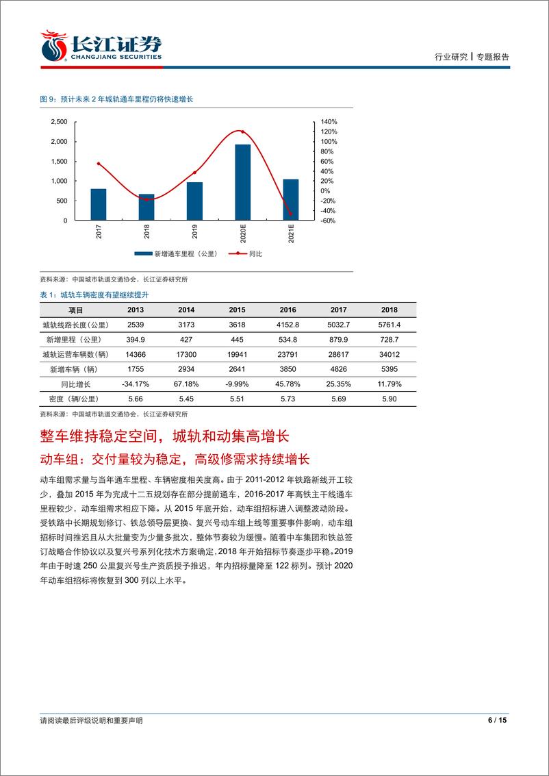 《机械行业：“新基建”催化，轨交装备有望迎来上行周期-20200328-长江证券-15页》 - 第7页预览图