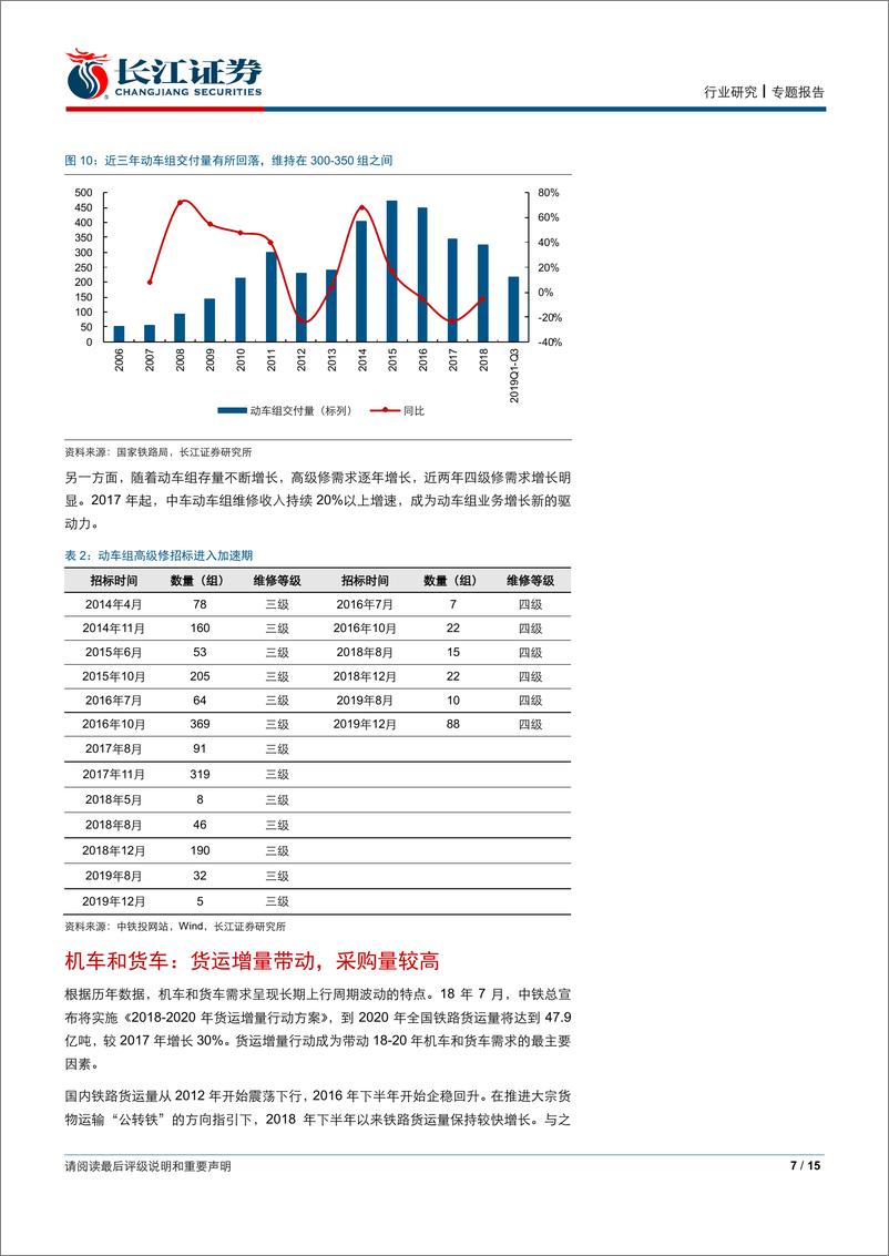 《机械行业：“新基建”催化，轨交装备有望迎来上行周期-20200328-长江证券-15页》 - 第8页预览图