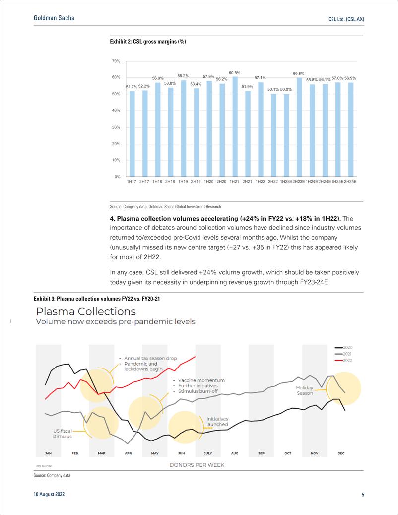 《CSL Ltd. (CSL.AX Volume recovery underway but margiROIC uncertainties keep us on the sidelines; Neutral(1)》 - 第6页预览图