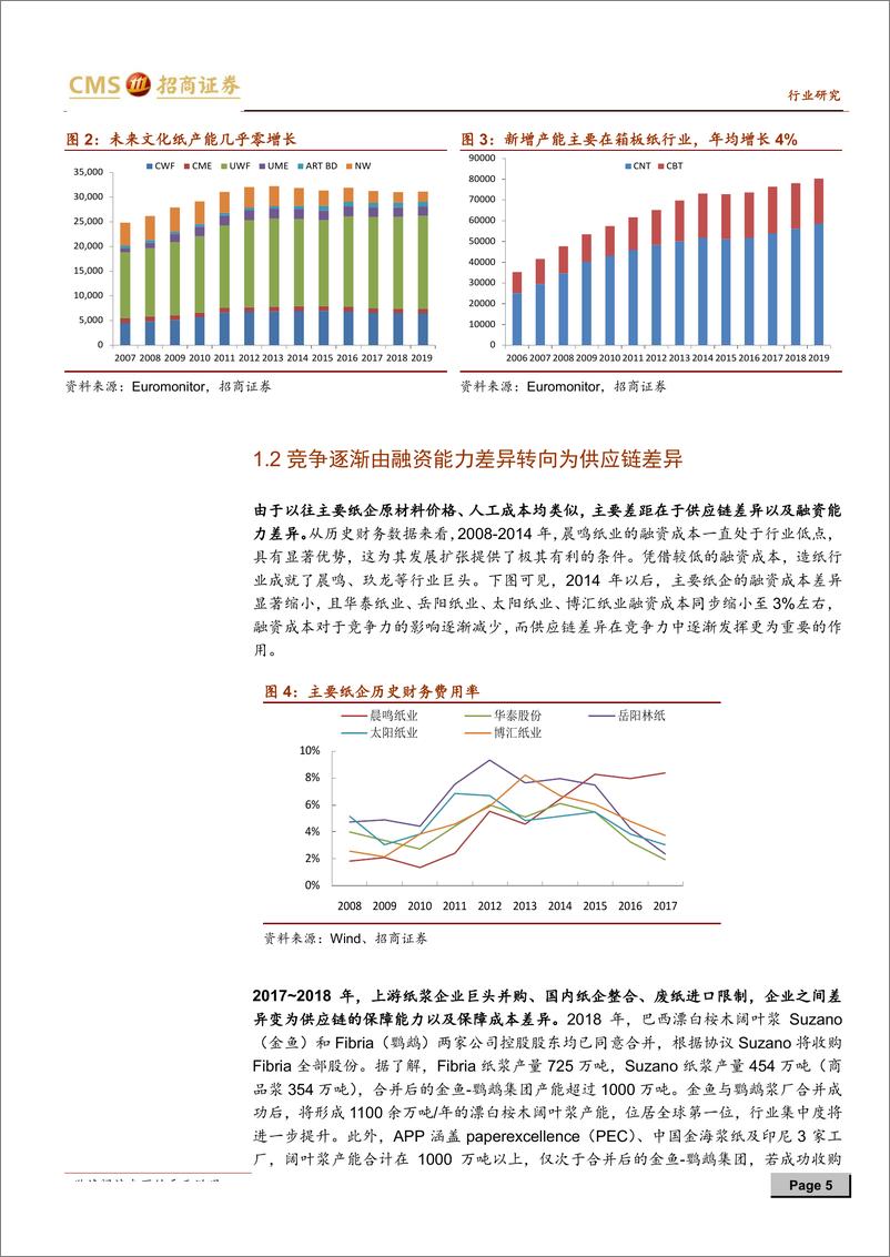 《造纸行业深度：再论浆价，战略思维决定发展天花板-20190323-招商证券-16页》 - 第6页预览图