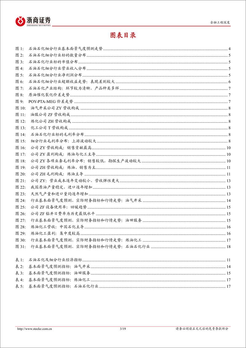 《中观景气研究系列：MIDAS盈利混频预测，石油石化板块-20230619-浙商证券-19页》 - 第4页预览图