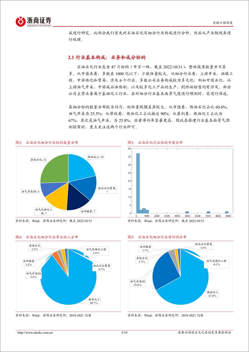 《中观景气研究系列：MIDAS盈利混频预测，石油石化板块-20230619-浙商证券-19页》 - 第6页预览图