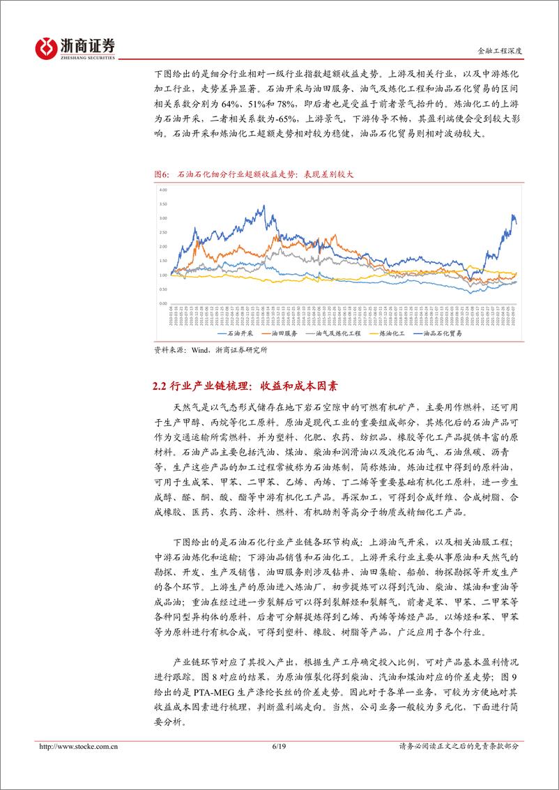 《中观景气研究系列：MIDAS盈利混频预测，石油石化板块-20230619-浙商证券-19页》 - 第7页预览图