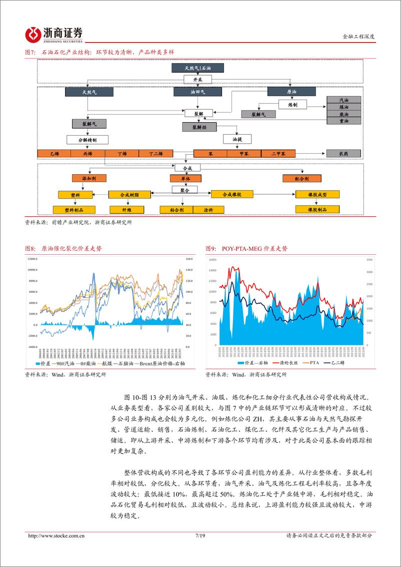 《中观景气研究系列：MIDAS盈利混频预测，石油石化板块-20230619-浙商证券-19页》 - 第8页预览图