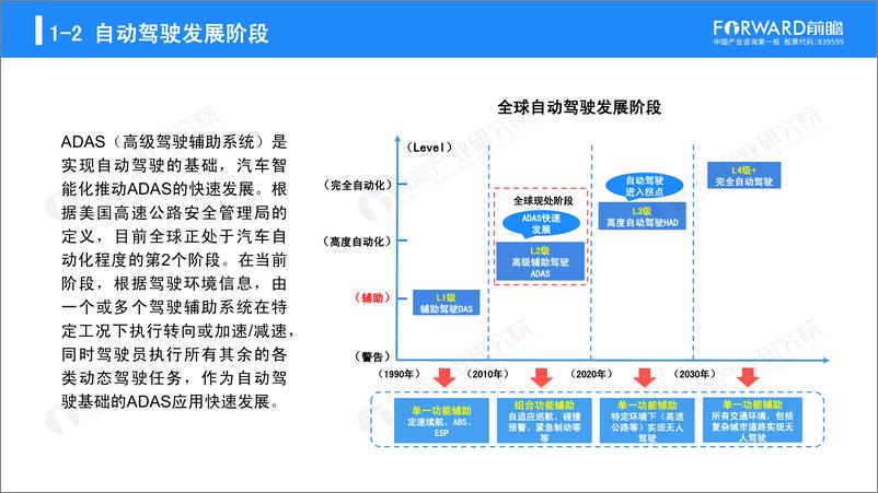 《2019年中国自动驾驶行业发展研究报告-前瞻产业研究院-2019.8-38页》 - 第6页预览图