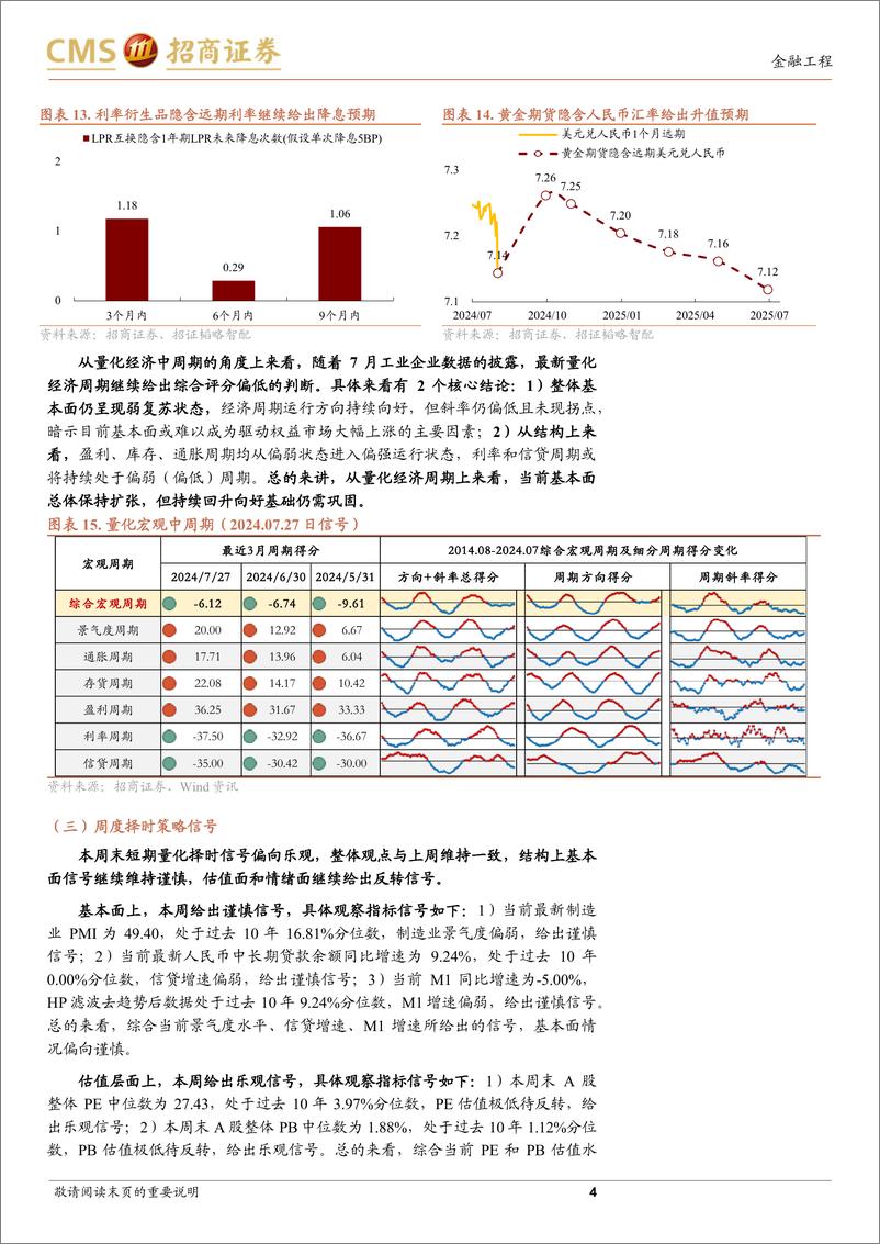 《A股趋势与风格定量观察：情绪与流动性边际改善，市场震荡修复-240804-招商证券-10页》 - 第4页预览图