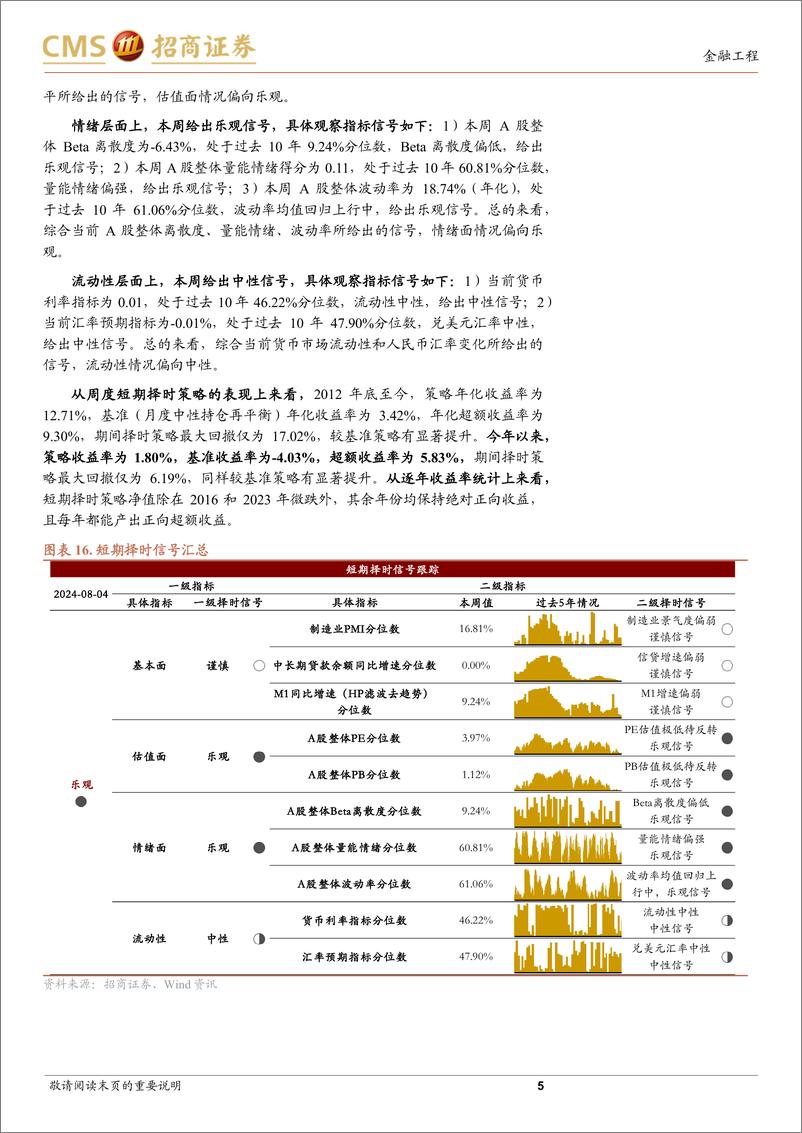 《A股趋势与风格定量观察：情绪与流动性边际改善，市场震荡修复-240804-招商证券-10页》 - 第5页预览图