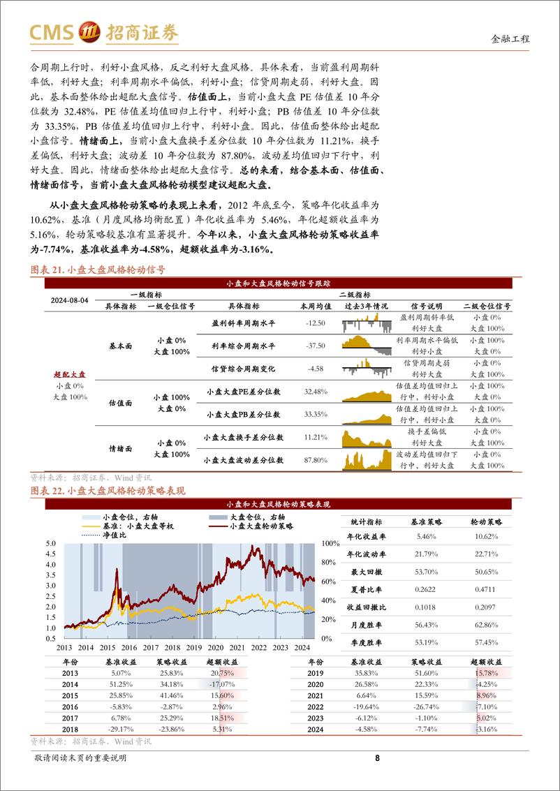 《A股趋势与风格定量观察：情绪与流动性边际改善，市场震荡修复-240804-招商证券-10页》 - 第8页预览图