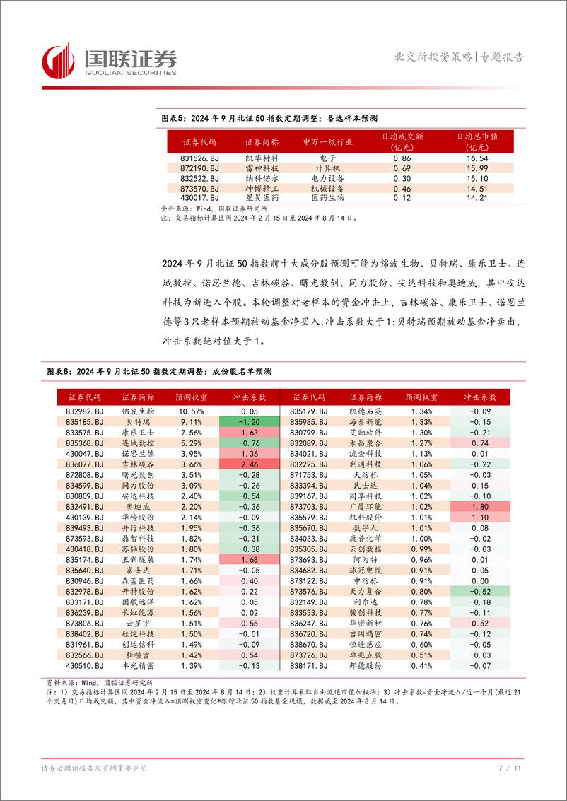 《北交所投资策略专题报告：北证50样本将调，建议关注有望调入的优质个股-240820-国联证券-12页》 - 第8页预览图