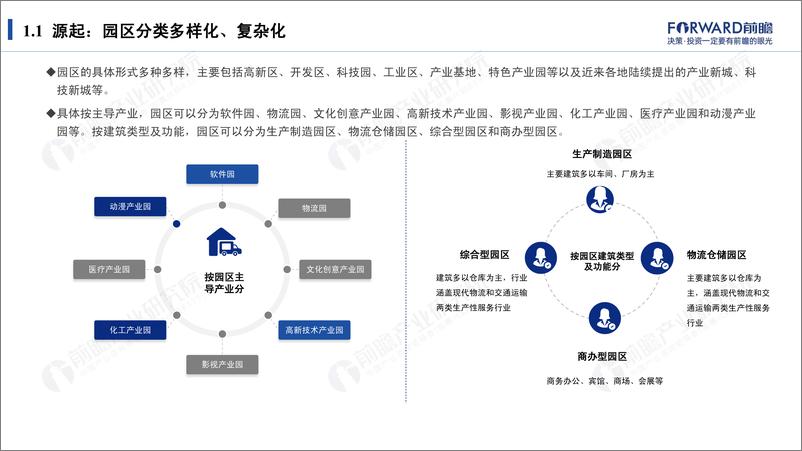 《新起点·新征程：2021年智慧园区发展研究报告-前瞻产业研究院-2022-49页》 - 第6页预览图