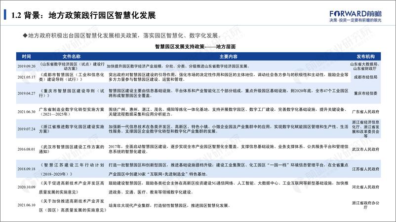 《新起点·新征程：2021年智慧园区发展研究报告-前瞻产业研究院-2022-49页》 - 第8页预览图