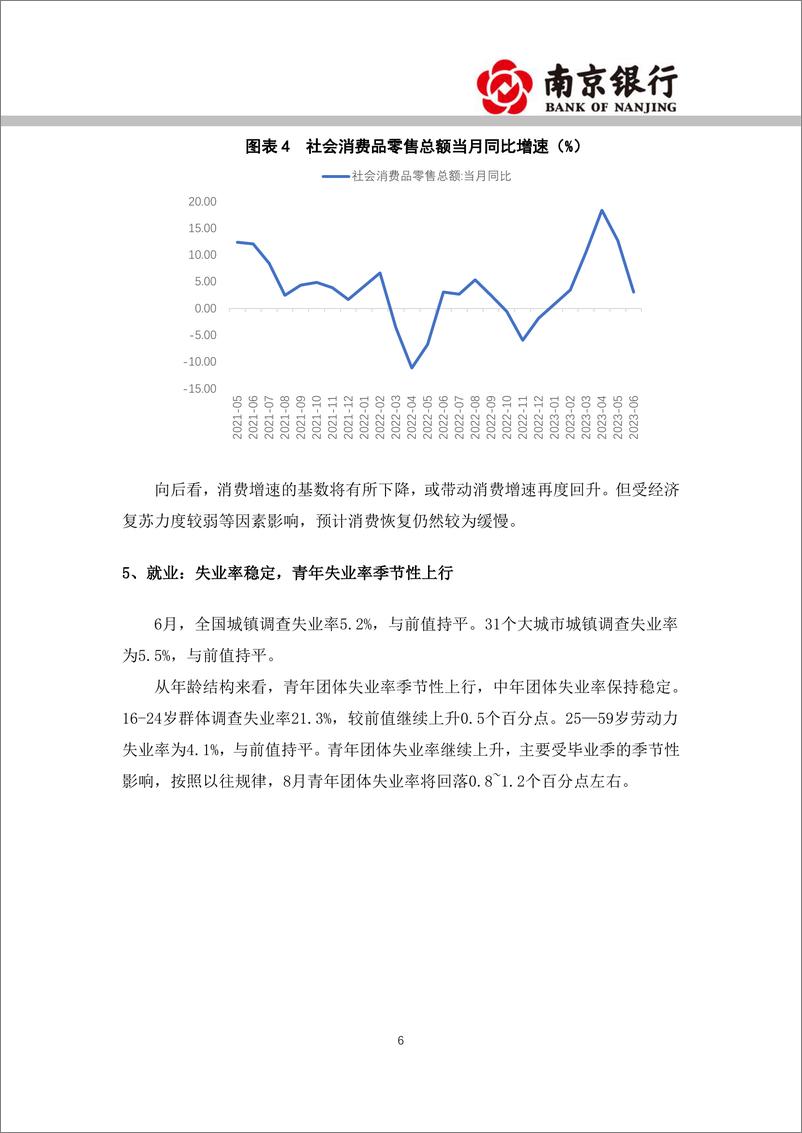 《2023年7月宏观利率展望：利率窄幅震荡，关注新增政策-20230724-南京银行-31页》 - 第7页预览图