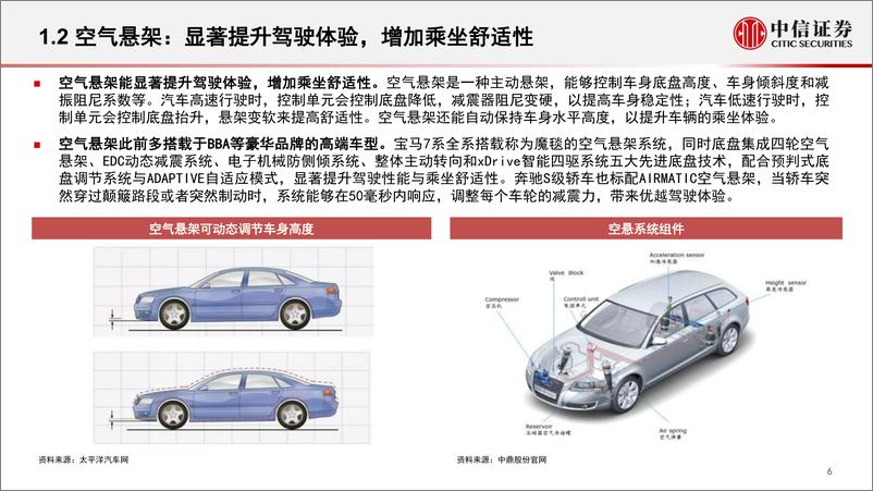 《基本面量化之数据仓库系列：汽车零部件赛道观察与挖掘（2022年8月），建议关注5G网络、透明底盘、流媒体内后视镜、隐藏式电动门把手-20220919-中信证券-30页》 - 第8页预览图