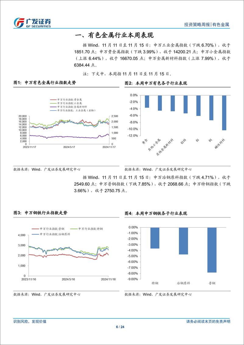 《金属及金属新材料行业：坚定黄金信心-241117-广发证券-24页》 - 第6页预览图