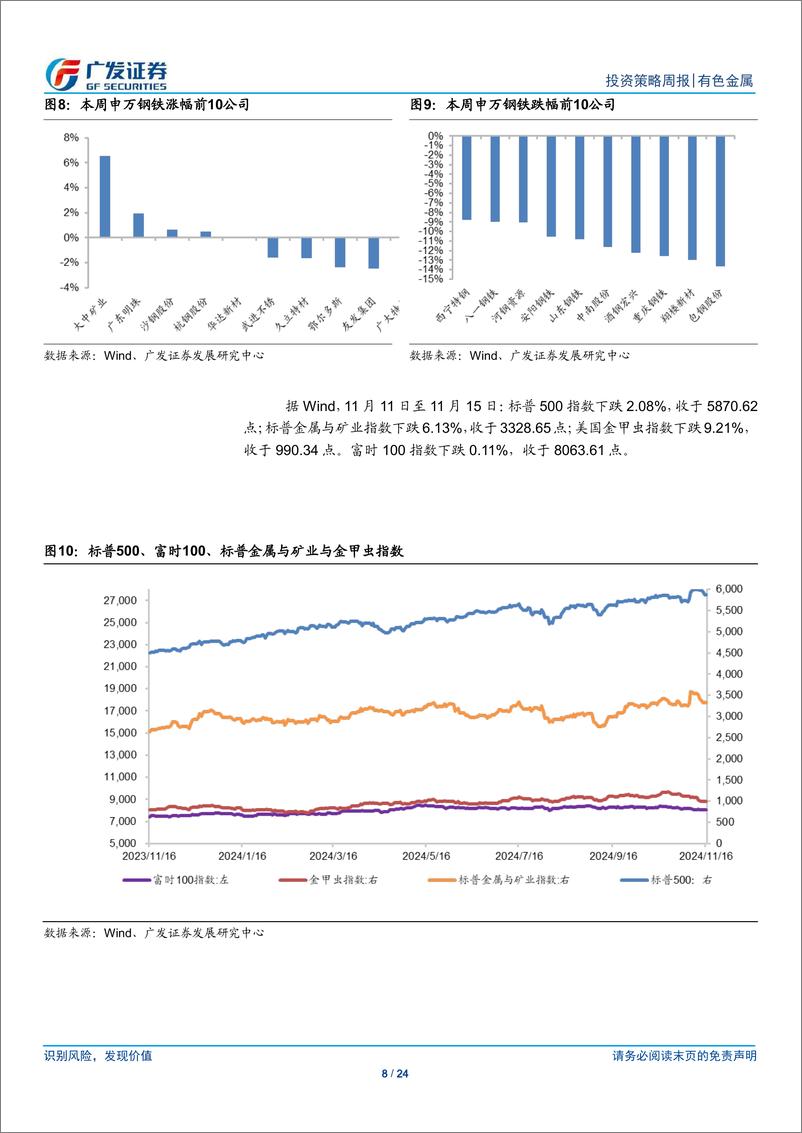 《金属及金属新材料行业：坚定黄金信心-241117-广发证券-24页》 - 第8页预览图