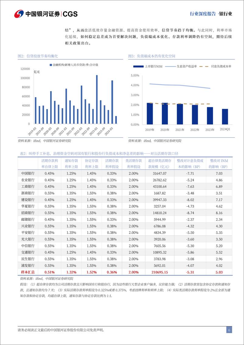 《银行业二十届三中全会解读：深化金融体制改革，全面助力高质量发展-240722-银河证券-20页》 - 第6页预览图