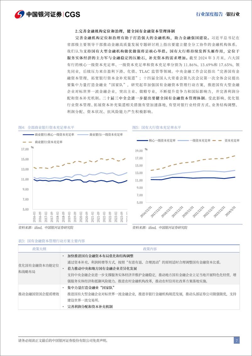 《银行业二十届三中全会解读：深化金融体制改革，全面助力高质量发展-240722-银河证券-20页》 - 第7页预览图