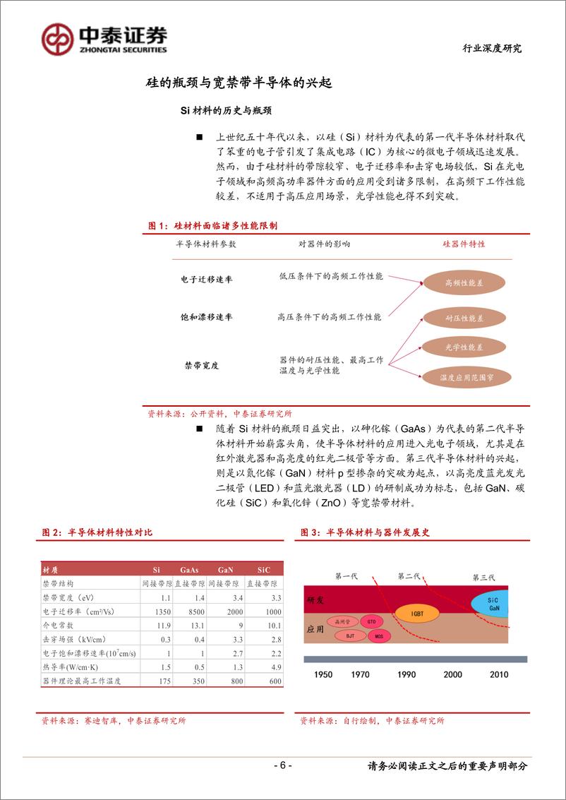 《宽禁带半导体行业深度：碳化硅与氮化镓的兴起与未来-20191021-中泰证券-31页》 - 第7页预览图