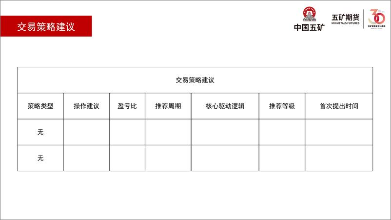 《碳酸锂月报：需求偏弱，关注强预期兑现-20230901-五矿期货-27页》 - 第6页预览图