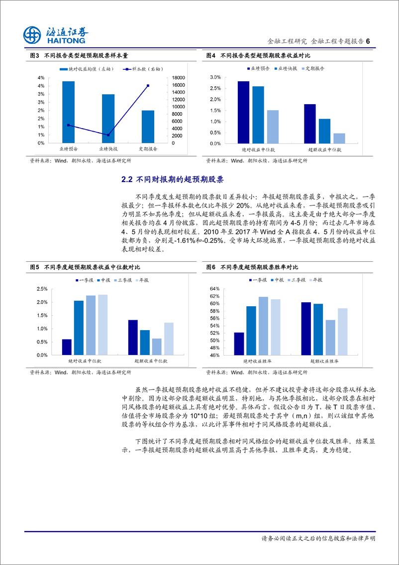 《海通证2018030金融工程专题报告：业绩超预期股票收益特征分析》 - 第6页预览图