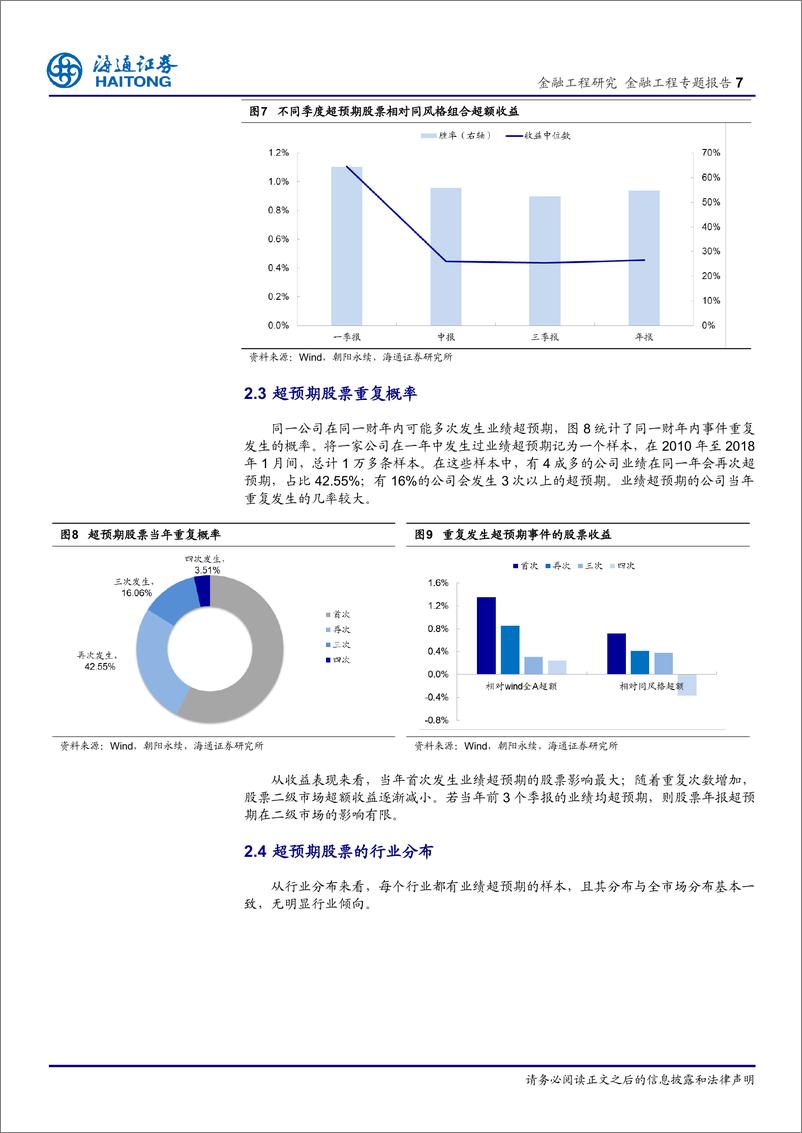 《海通证2018030金融工程专题报告：业绩超预期股票收益特征分析》 - 第7页预览图