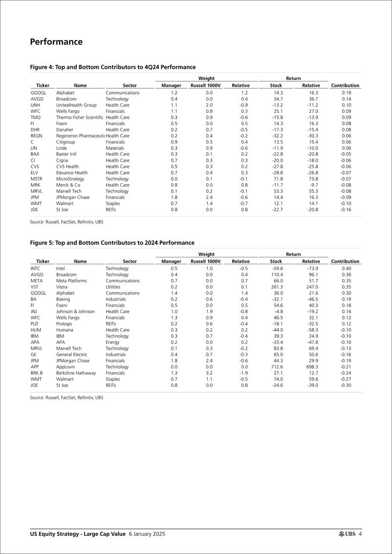 《UBS Equities-US Equity Strategy - Large Cap Value _Large Cap Value Manage...-112642182》 - 第4页预览图