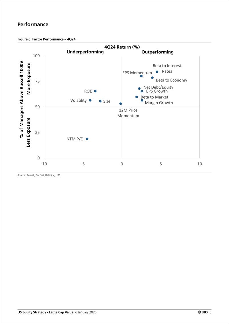 《UBS Equities-US Equity Strategy - Large Cap Value _Large Cap Value Manage...-112642182》 - 第5页预览图