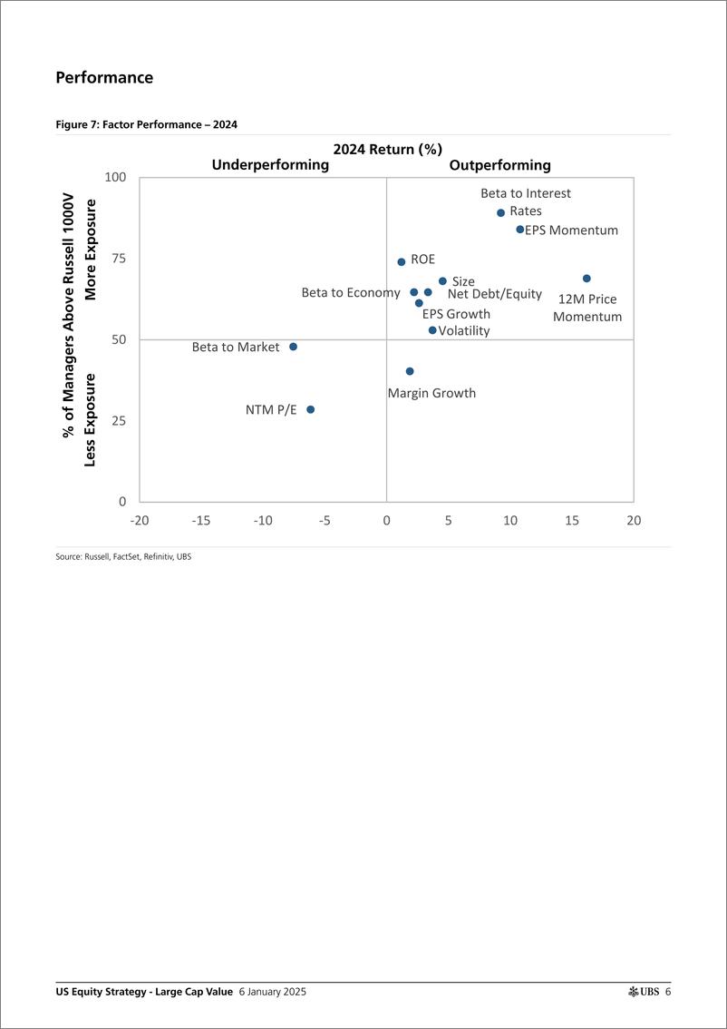 《UBS Equities-US Equity Strategy - Large Cap Value _Large Cap Value Manage...-112642182》 - 第6页预览图