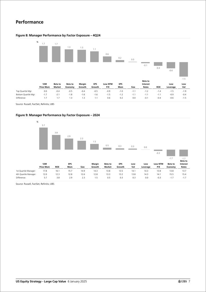 《UBS Equities-US Equity Strategy - Large Cap Value _Large Cap Value Manage...-112642182》 - 第7页预览图