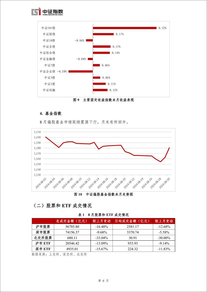 《指数与指数化投资月报（2024年8月）-13页》 - 第7页预览图