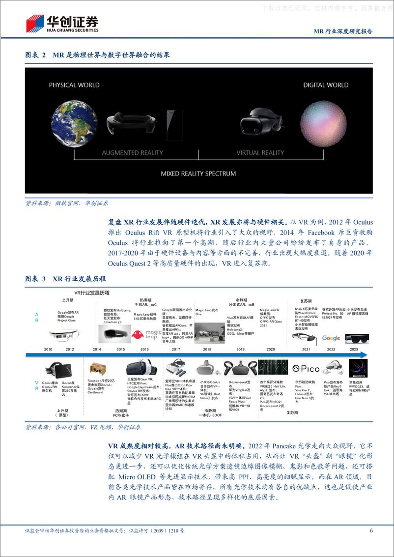 《华创证券-MR行业深度研究报告：苹果MR发布在即，XR赛道风云再起-230602》 - 第6页预览图