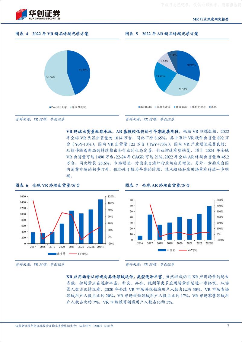 《华创证券-MR行业深度研究报告：苹果MR发布在即，XR赛道风云再起-230602》 - 第7页预览图