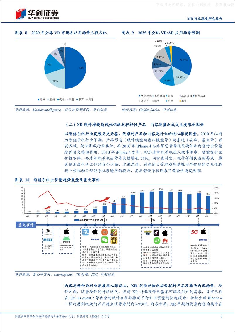 《华创证券-MR行业深度研究报告：苹果MR发布在即，XR赛道风云再起-230602》 - 第8页预览图