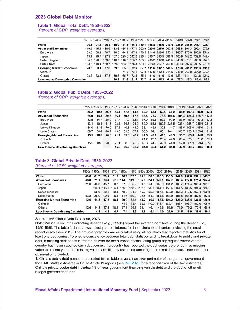 《IMF-2023全球债务监测（2023年9月版）-9页》 - 第7页预览图