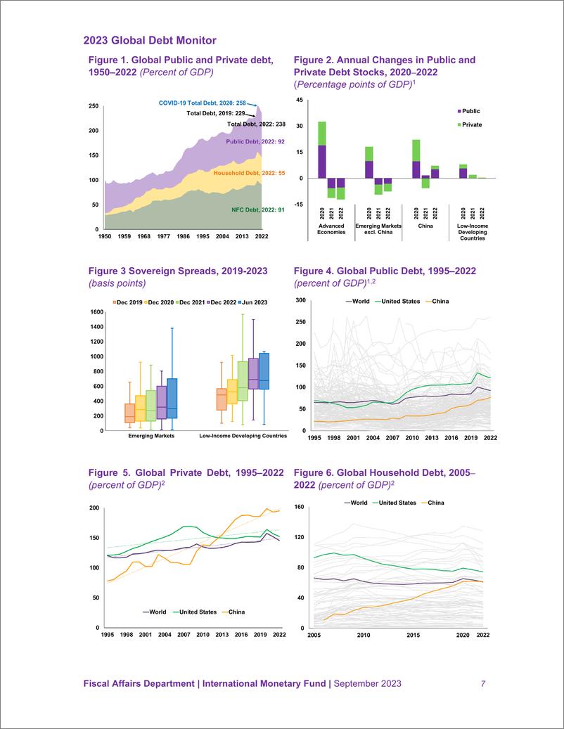 《IMF-2023全球债务监测（2023年9月版）-9页》 - 第8页预览图