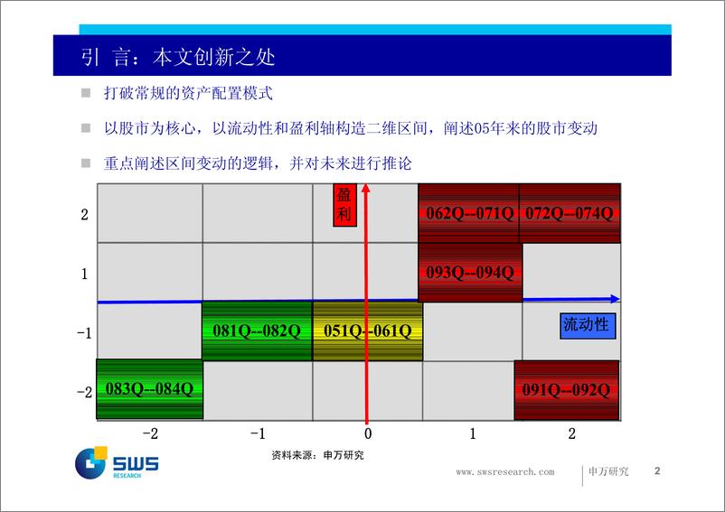 《申银万国-2资产配置》 - 第2页预览图