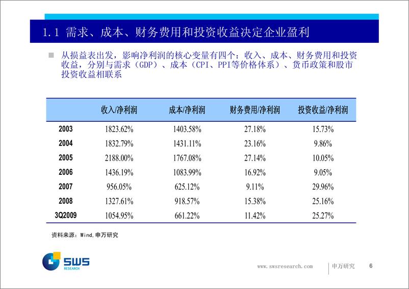 《申银万国-2资产配置》 - 第6页预览图